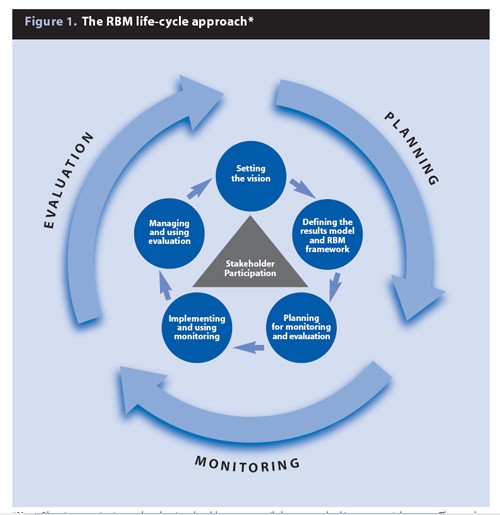 Disney International Consultancy